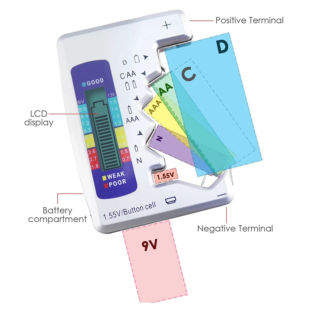 ATS USA Digital Battery Tester LCD Display AA/AAA/9V/1.5V Coin Cell Battery Capacity Tester Check Load Analyzer Diagnostic Tool