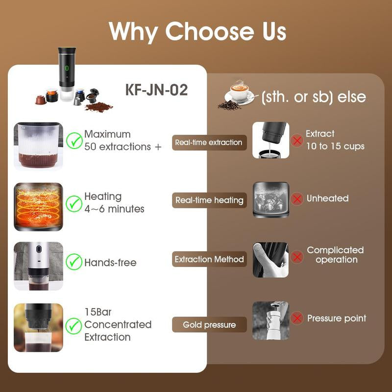ATSUSA Portable Electric Espresso Machine, USB Rechargeable Travel Coffee Maker, Coffee Capsule Cooker Self-Heating with Type-C, Hot and Cold Brew, Boyfriend Gift