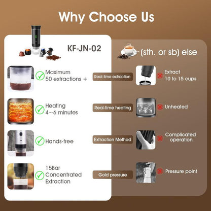 ATSUSA Portable Electric Espresso Machine, USB Rechargeable Travel Coffee Maker, Coffee Capsule Cooker Self-Heating with Type-C, Hot and Cold Brew, Boyfriend Gift